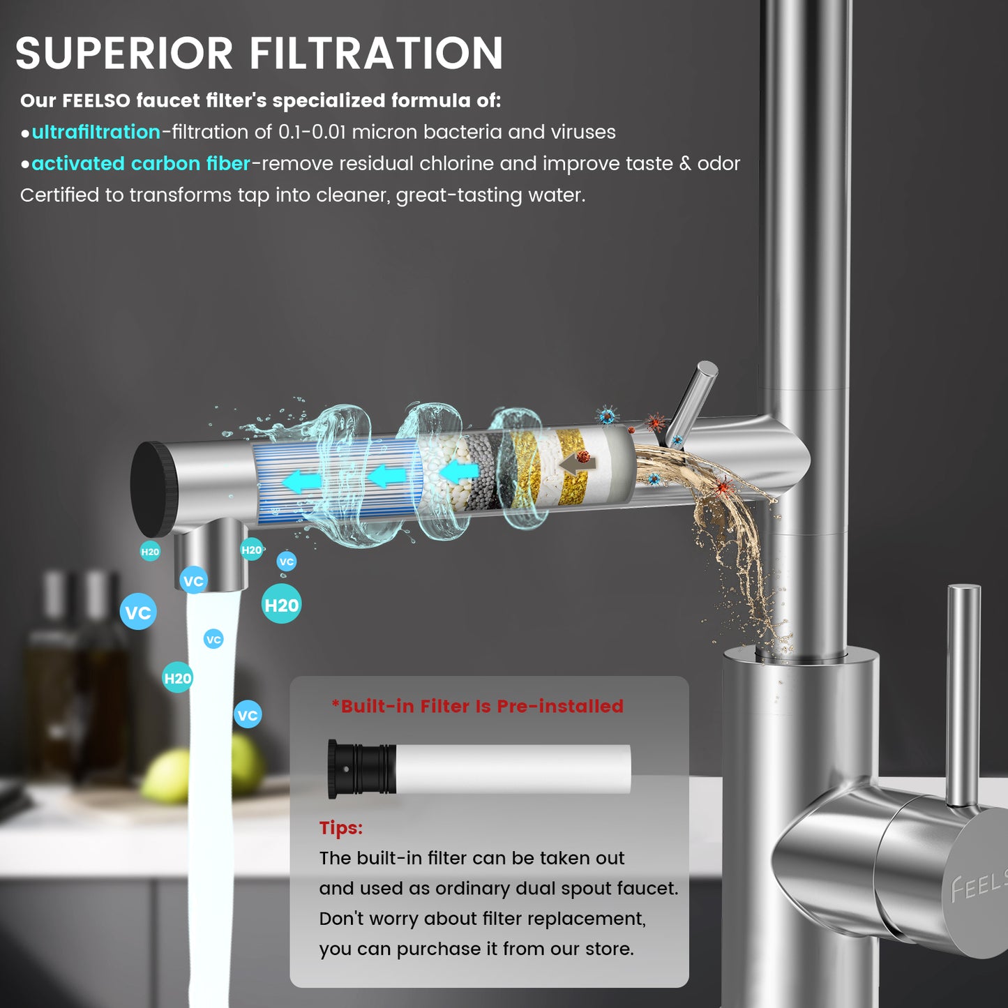 2 Pack Replacement Filter for Feelso Kitchen Faucet
